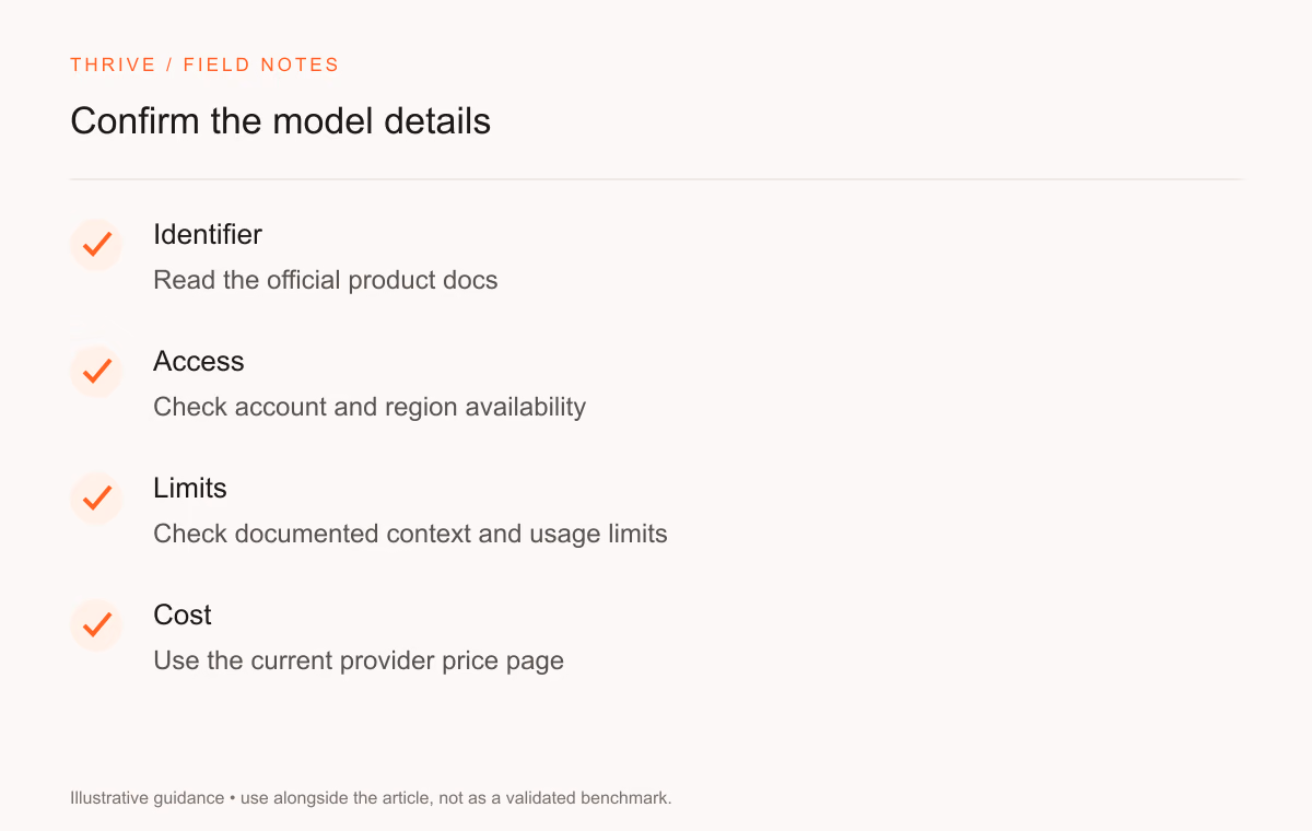 Identifier: Read the official product docs. Access: Check account and region availability. Limits: Check documented context and usage limits. Cost: Use the current provider price page