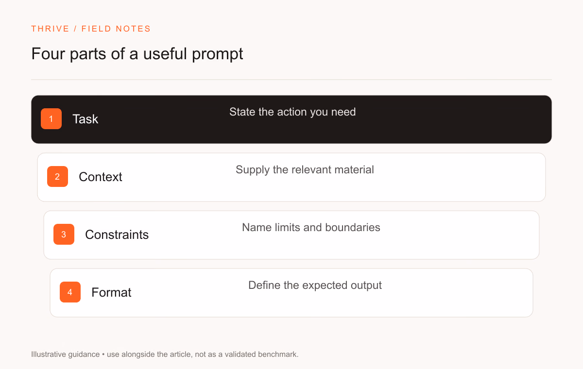 Task: State the action you need. Context: Supply the relevant material. Constraints: Name limits and boundaries. Format: Define the expected output