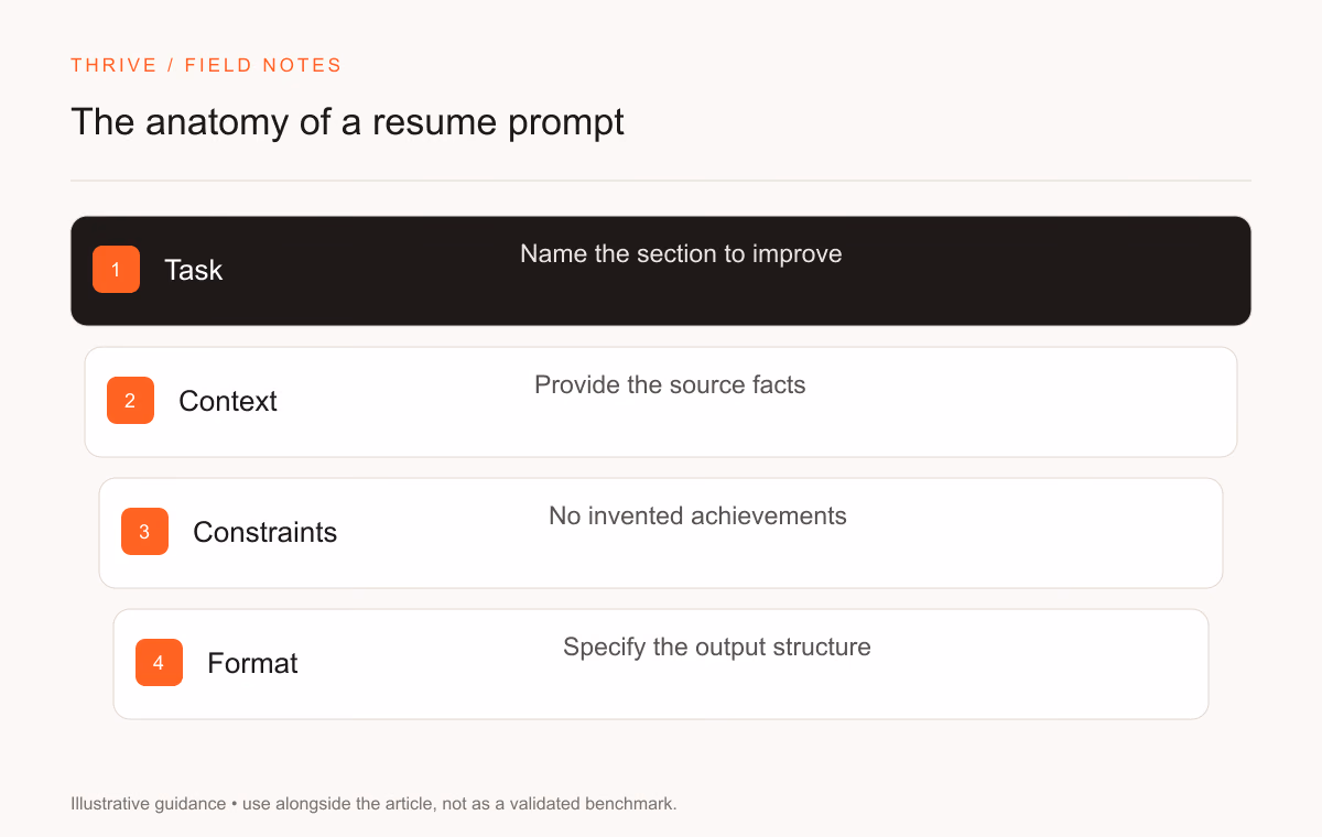 Task: Name the section to improve. Context: Provide the source facts. Constraints: No invented achievements. Format: Specify the output structure