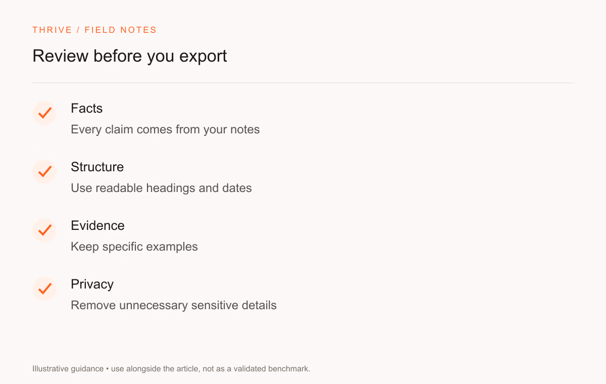 Facts: Every claim comes from your notes. Structure: Use readable headings and dates. Evidence: Keep specific examples. Privacy: Remove unnecessary sensitive details