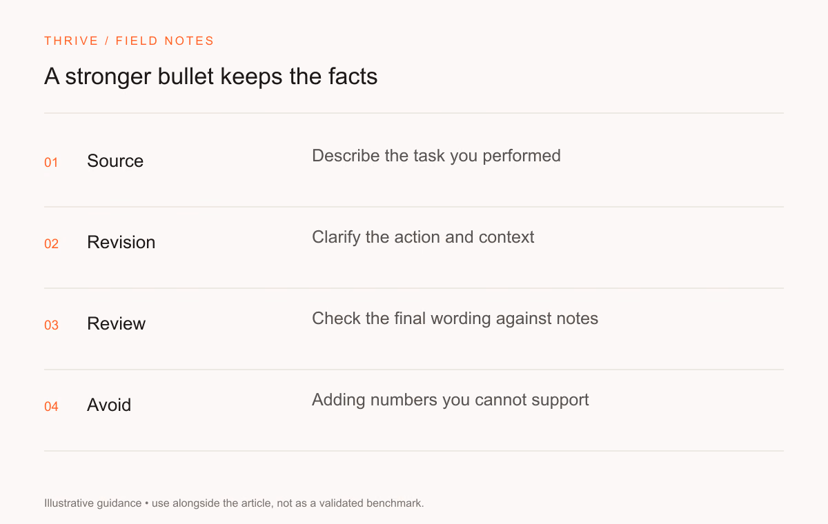 Source: Describe the task you performed. Revision: Clarify the action and context. Review: Check the final wording against notes. Avoid: Adding numbers you cannot support