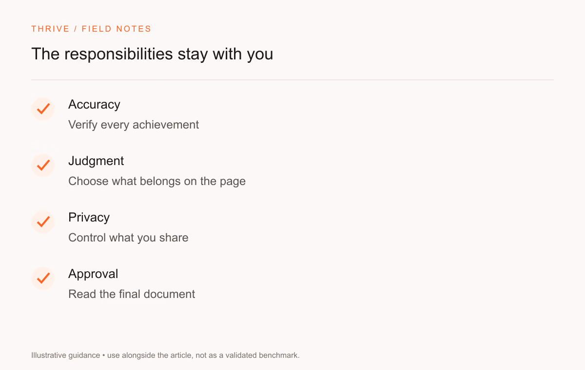 Accuracy: Verify every achievement. Judgment: Choose what belongs on the page. Privacy: Control what you share. Approval: Read the final document