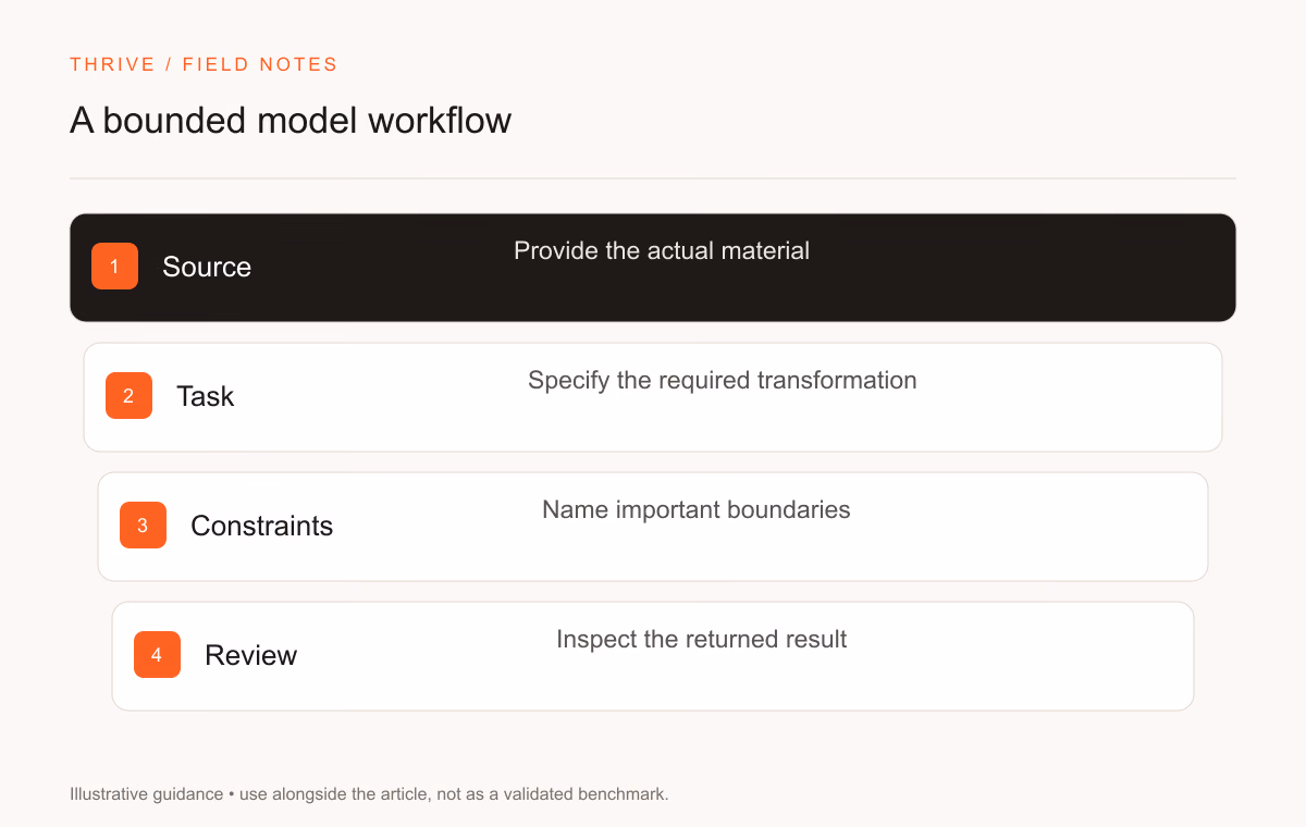 Source: Provide the actual material. Task: Specify the required transformation. Constraints: Name important boundaries. Review: Inspect the returned result